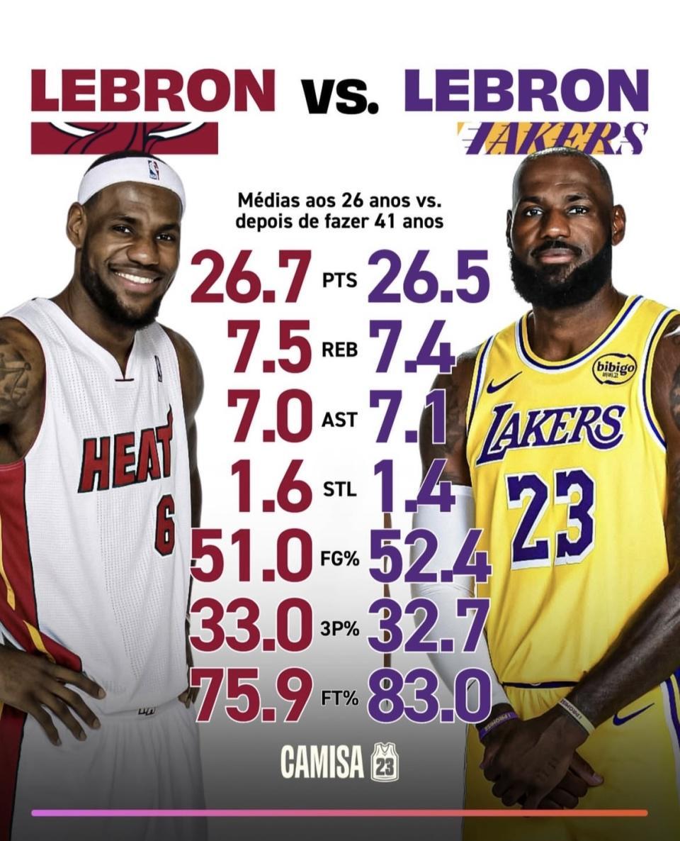 开云Kaiyun官网入口-对比26岁的詹姆斯 41岁的詹姆斯数据更好！为何球队战绩更差？